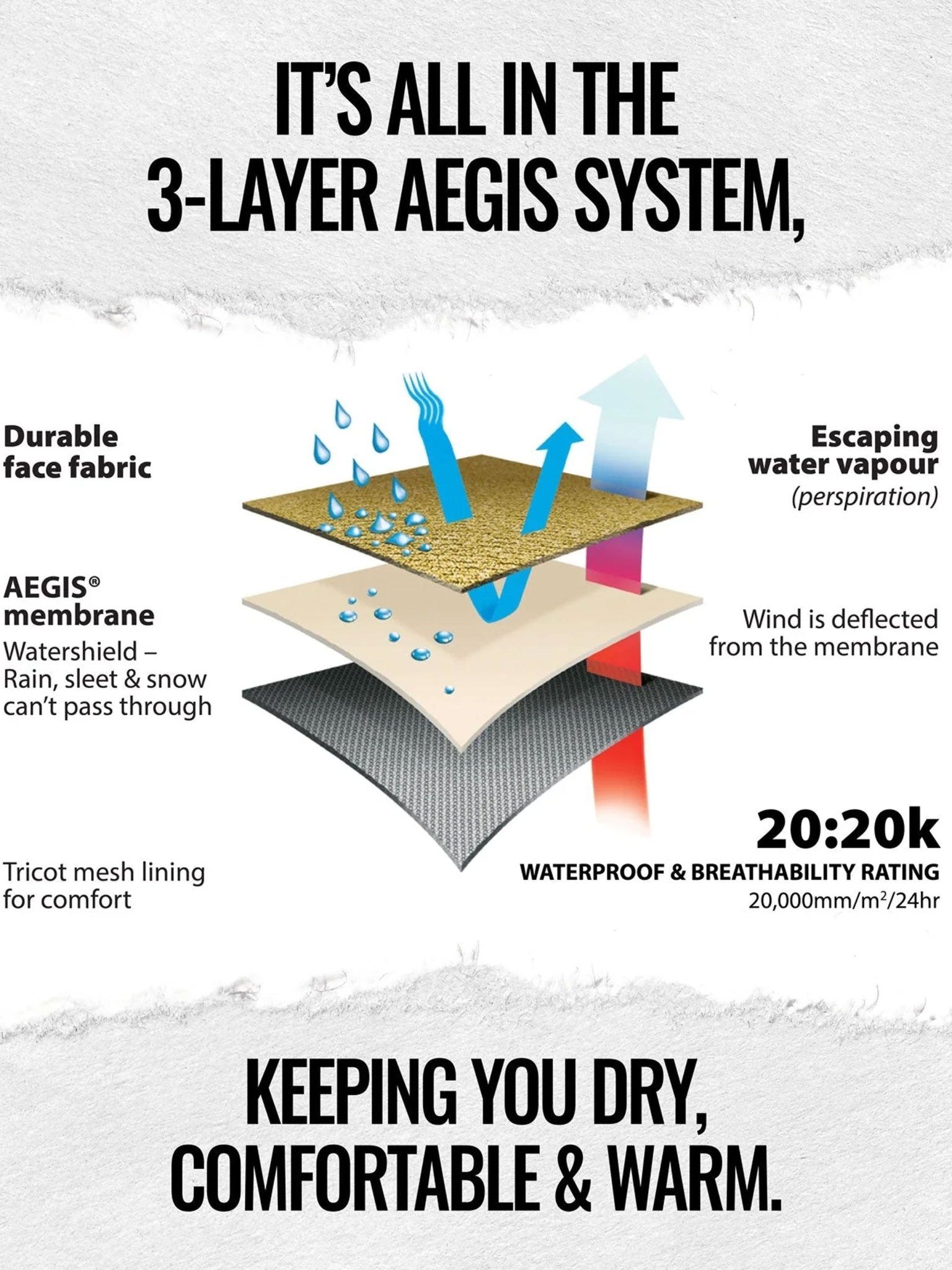 Swazi - Sentinel Ultralite mens Jacket - Windproof / Waterproof coat - Breathable AEGIS Swazi Clothing