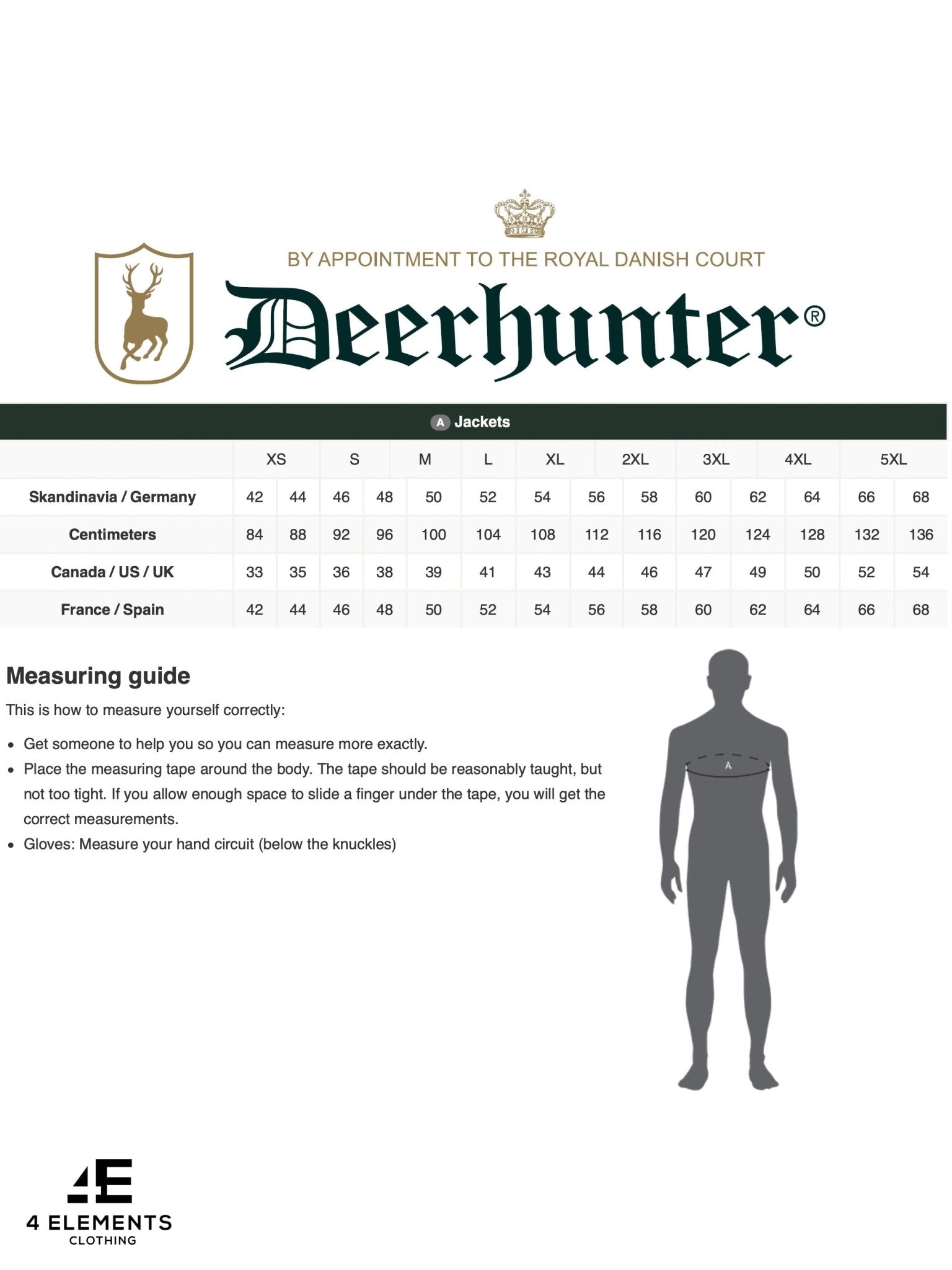 Deerhunter - waterproof Smock Mens coat and jacket Explore, Breathable and taped seams