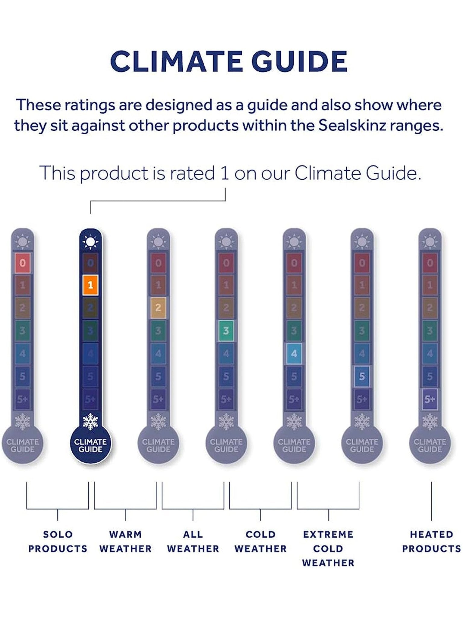 SealSkinz - Merino Socks / Solo Liner Sock Pair - Black