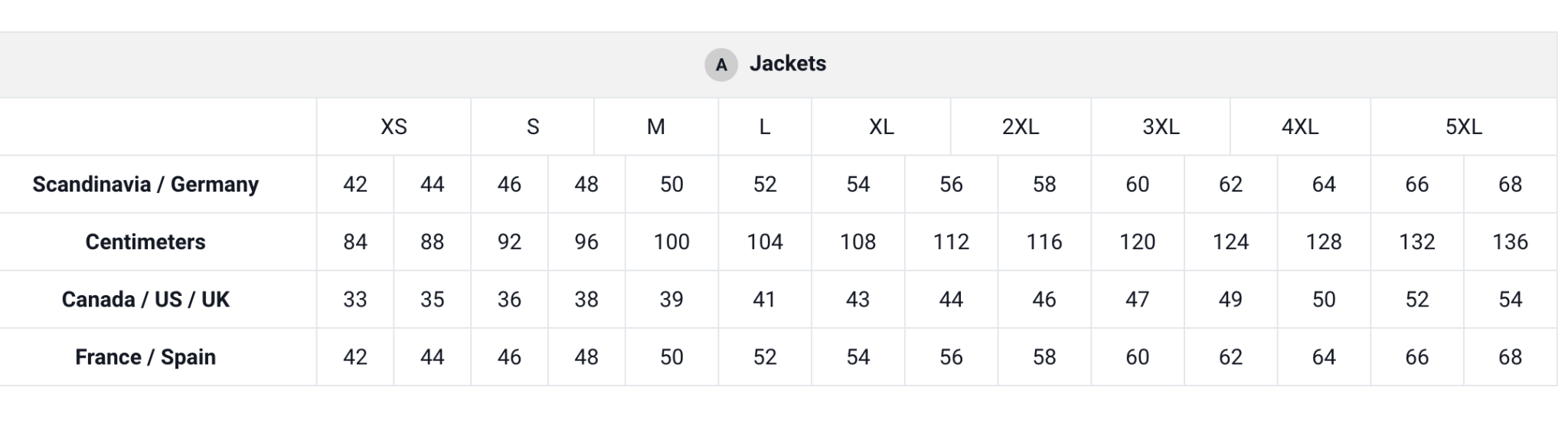 Deerhunter - Mens Eagle Waterproof Windproof Jacket taped seams - Eagle Coat Breathable and insulated Deerhunter